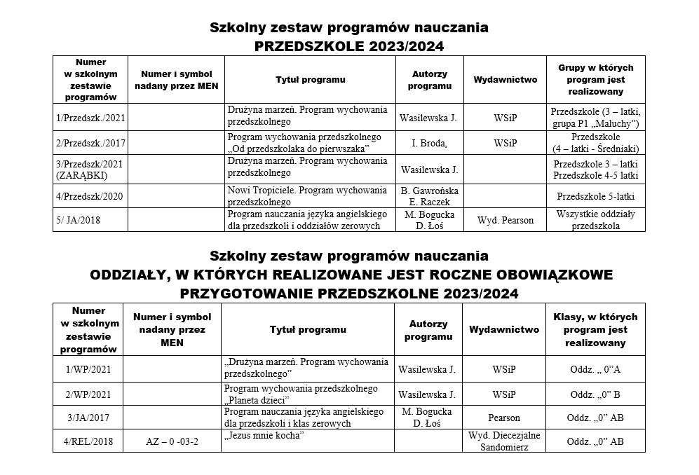 zestawpr